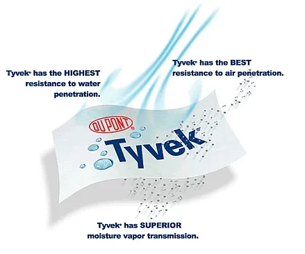 is tyvek waterproof